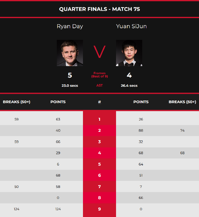 在团队中找 在团队中找