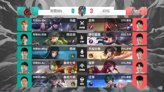 我们可以预 我们可以预