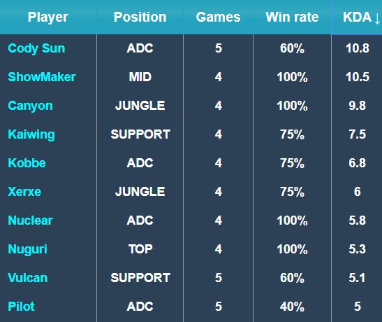 的排名和成 的排名和成